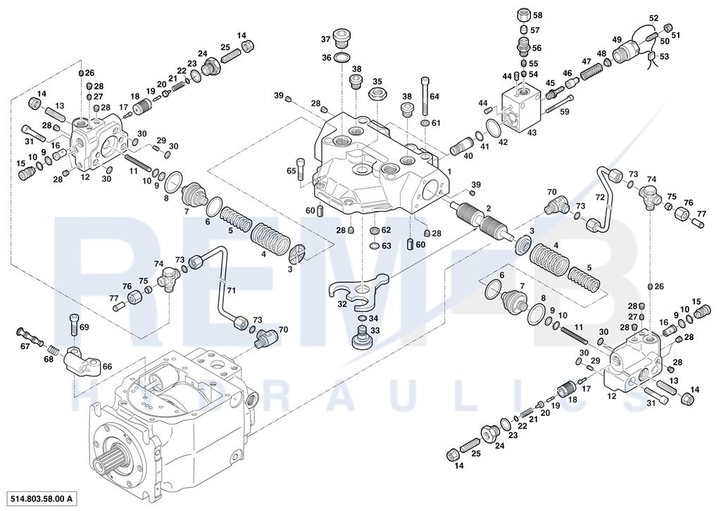 TORQUE CONTROL