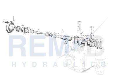 SPINDLE REGULATION